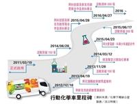 行動化學車里程碑。（資料來源／化學下鄉辦公室、製表／淡江時報）