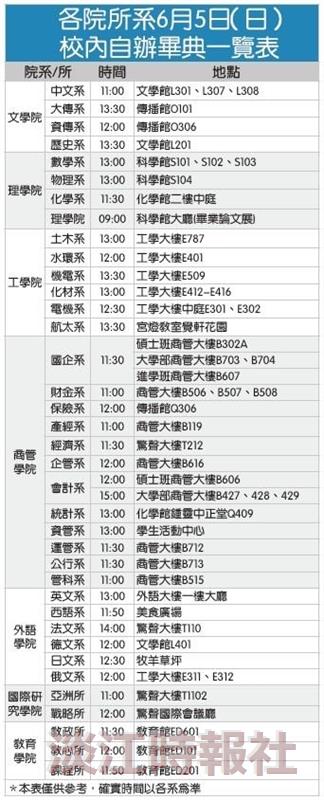 各院所系6月5日（日）校內自辦畢典一覽表