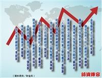 本次邀請的師資有金管會副主任委員桂先農、臺灣集中保管結算所董事長林修銘、臺灣期貨交易所總經理邱文昌、華南金控董事吳當傑、新光金控總經理李紀珠等共14位業師，說明主要業務和分享實務案例。（資料來源／財金系，圖／淡江時報製作。）