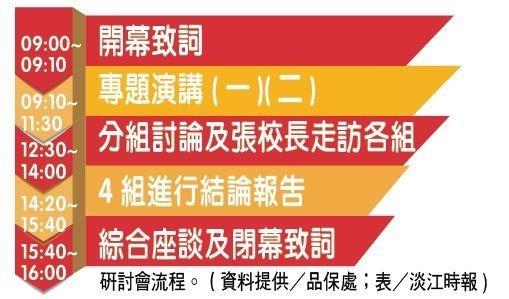 教學行政革新研討會29日登場