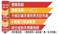 教學行政革新研討會29日登場