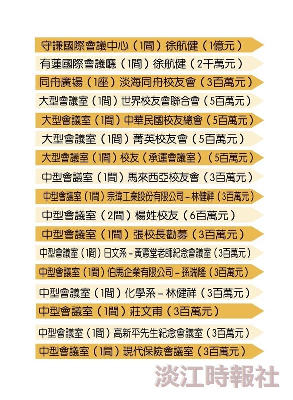 校友響應守謙興建
