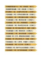 校友響應守謙興建