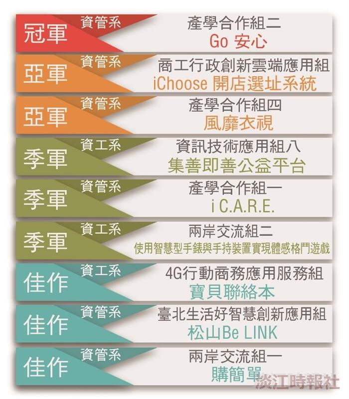 資創賽一金二銀佳績