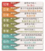 資創賽一金二銀佳績