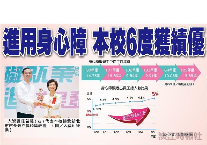進用身心障 本校6度獲績優