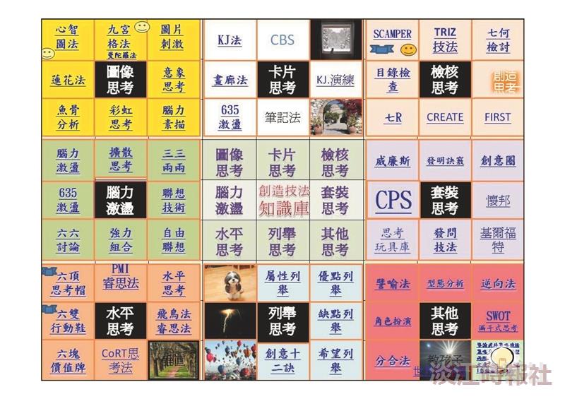 專題演講(二) 不同凡"想"－創意與創新思維