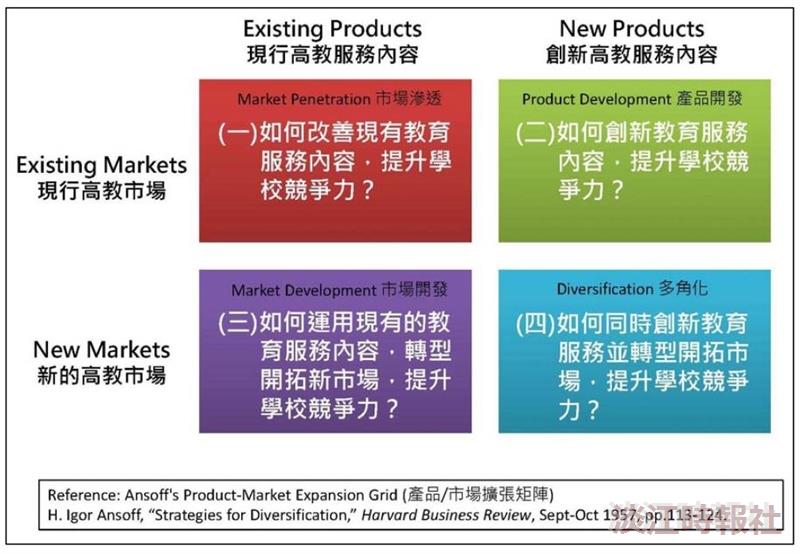 分組報告：第一組結論報告