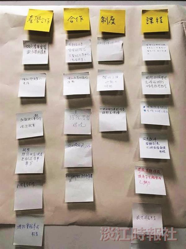 分組報告：第二組結論報告