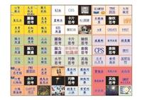 專題演講(二) 不同凡"想"－創意與創新思維