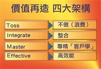 專題演講(一) 超級價值力－競爭優勢大升級