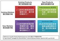 分組報告：第一組結論報告