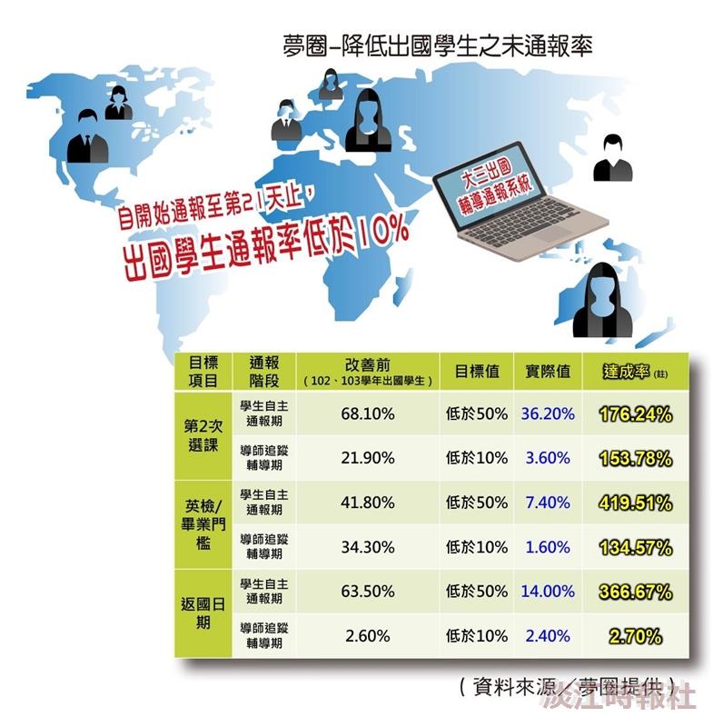 全國團結圈賽 夢圈甜甜圈 摘銀銅