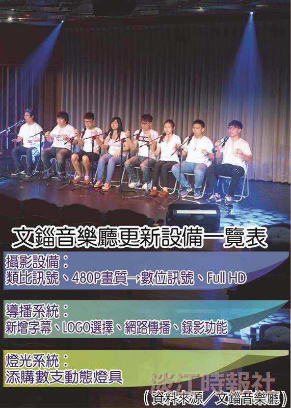 文錙音樂廳 視覺影音設備再升級