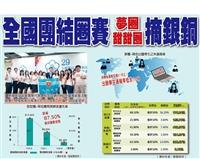 全國團結圈賽 夢圈甜甜圈 摘銀銅