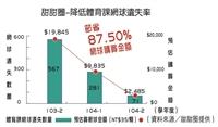 全國團結圈賽 夢圈甜甜圈 摘銀銅
