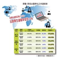 全國團結圈賽 夢圈甜甜圈 摘銀銅