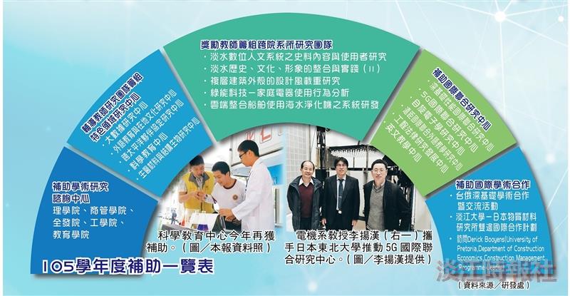 補助24團隊學研質量發威