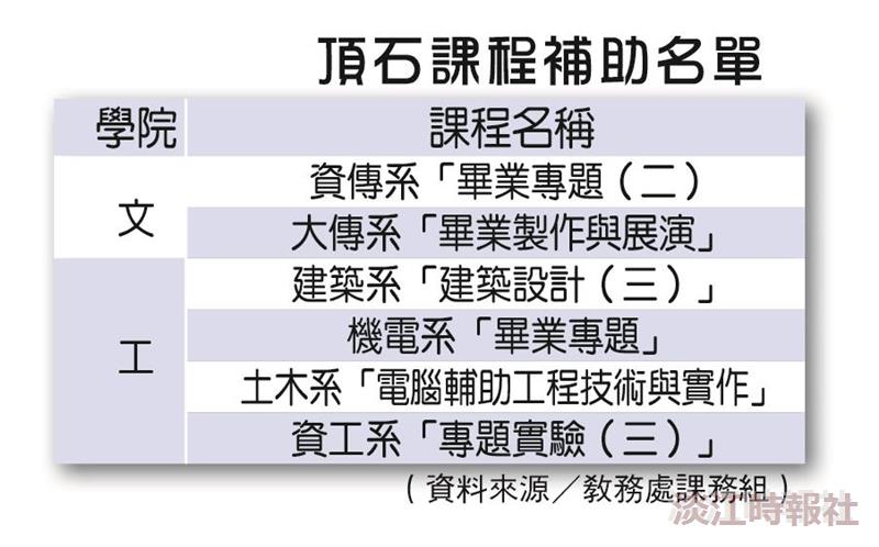 補助精進專業頂石課程 學習成效再升級