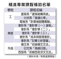 補助精進專業頂石課程 學習成效再升級