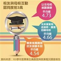 畢業生調查肯定專業師資