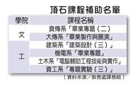 補助精進專業頂石課程 學習成效再升級