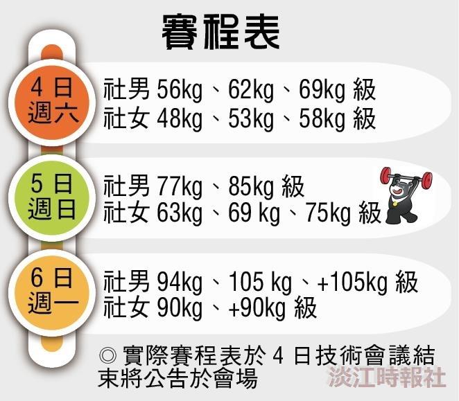 4日起 奧運舉重國手現身淡江 爭2017世大運入門票