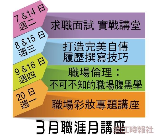 職輔組在3月份為同學安排了4項主題共7場「職涯月」講座，每場透過3小時的秘訣傳授，讓同學的求職路更平坦。（表／淡江時報社製作）