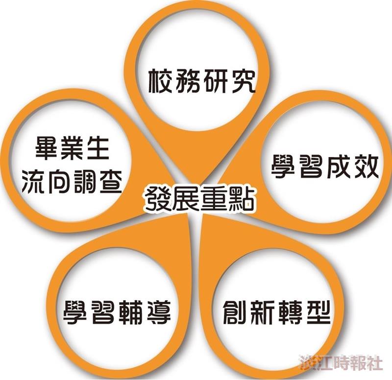 教部6千萬補助教學卓越