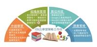 學習策略工作坊新課報名