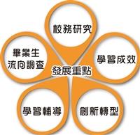 教部6千萬補助教學卓越