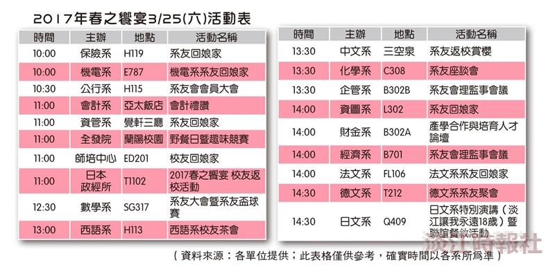 春之饗宴校友25日回娘家