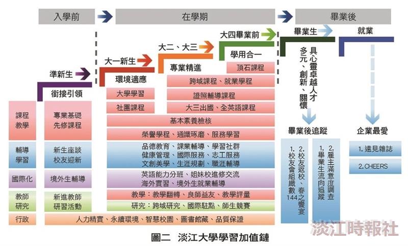 全人教育 培育頂尖人才