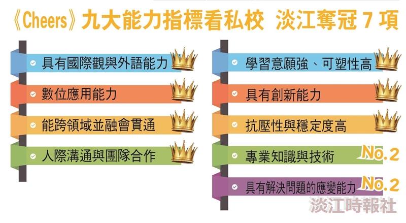全人教育 培育頂尖人才