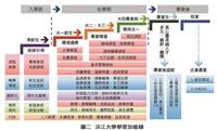 全人教育 培育頂尖人才