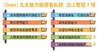 全人教育 培育頂尖人才