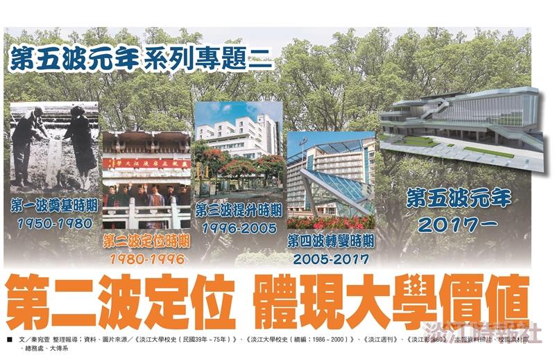 【第五波元年系列專題二】第二波定位 體現大學價值