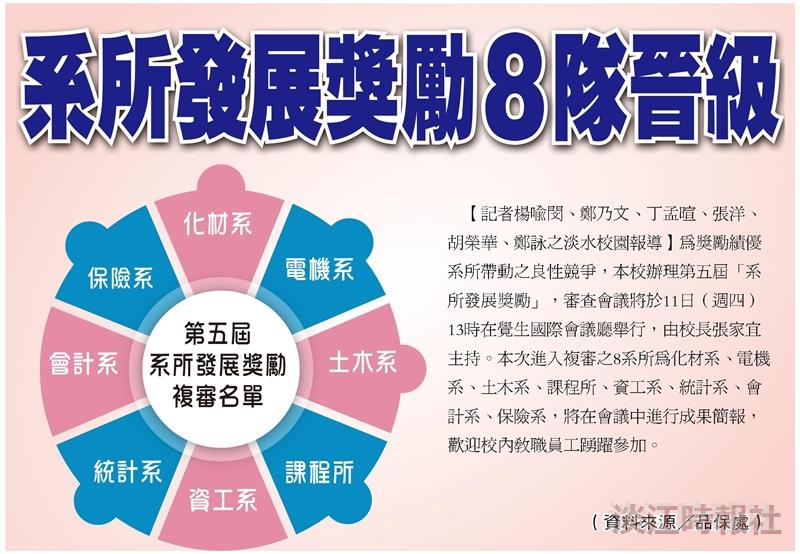 系所發展獎勵8隊晉級