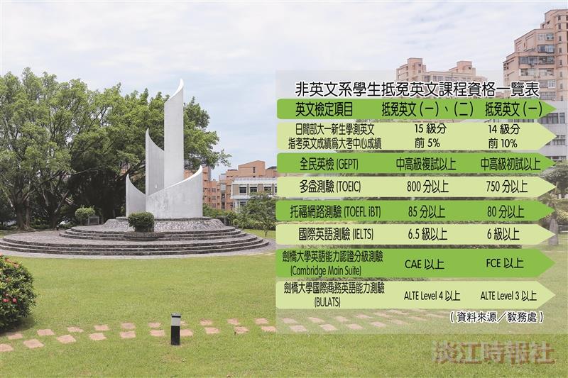 雙主修輔系將限1系