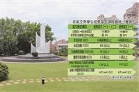 雙主修輔系將限1系
