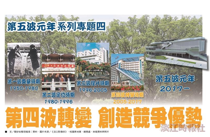 【第五波元年系列專題四】第四波轉變 創造競爭優勢