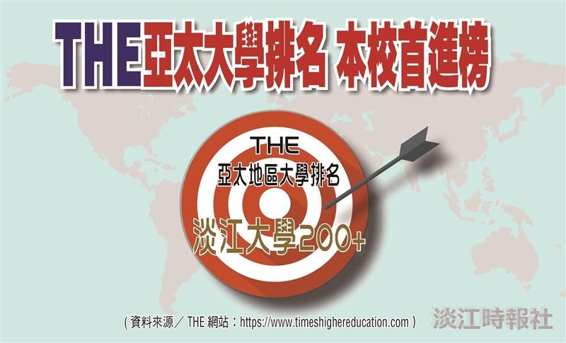 THE亞太大學排名 本校首進榜