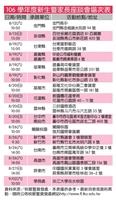 106學年度新生暨家長座談會場次表