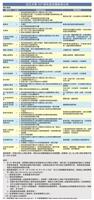 淡江大學107學年度延攬師資公告