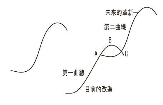 張建邦創辦人與淡江波段發展特刊