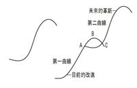 張建邦創辦人與淡江波段發展特刊