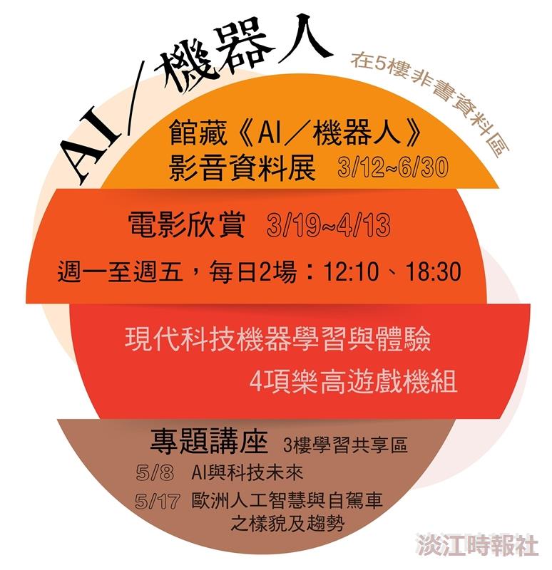 快來圖館AI機器人展