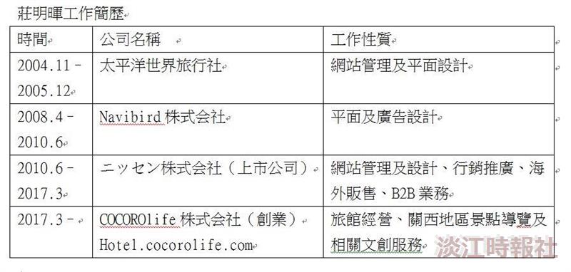莊明暉工作簡歷