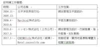 莊明暉工作簡歷