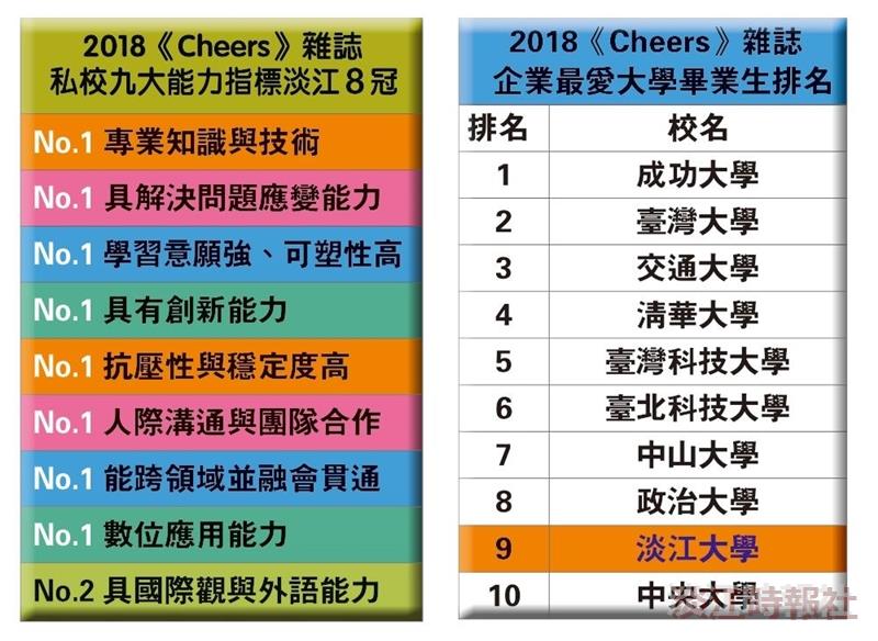 兼容與多元的自由學府